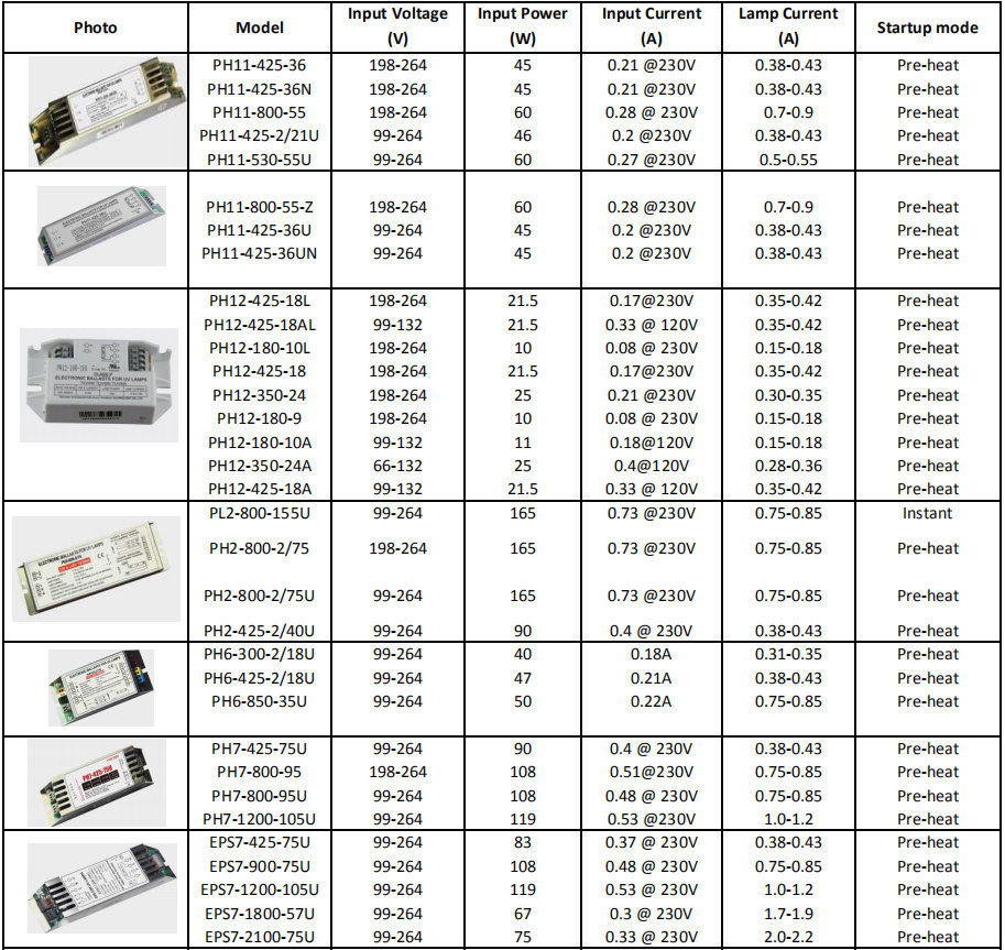 electronic ballast specification (1).jpg