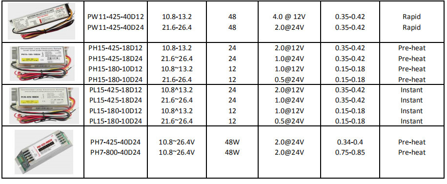 electronic ballast specification (3).jpg